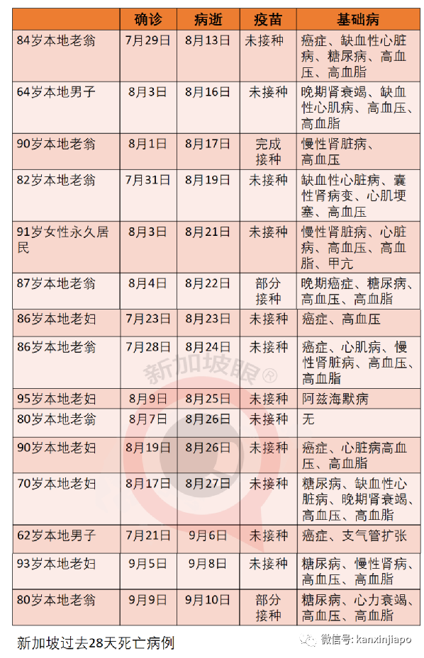 每日確診數據晚出極限！新加坡抗疫思路一年以前已經埋下伏筆