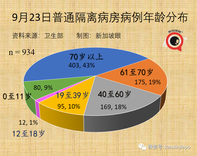 全球疫情可能在明秋結束；新加坡出現10起接種後腦血栓疑似病例