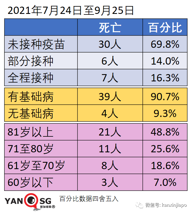 大增1939起，新加坡三天內兩次創新高，本月底會破10萬起嗎？