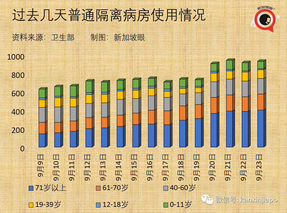 全球疫情可能在明秋結束；新加坡出現10起接種後腦血栓疑似病例