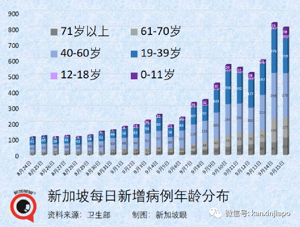 暴增910，創16個月新高 | 新加坡最新mRNA、科興疫苗報告出爐！11827人出現副作用