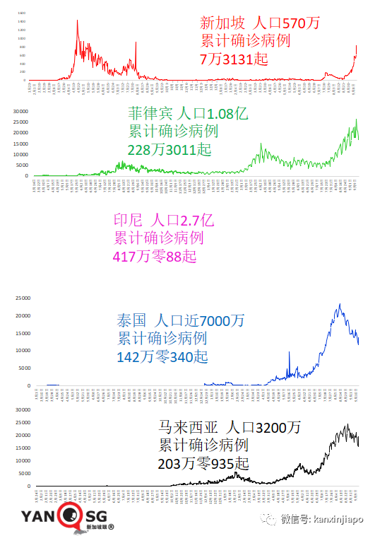 繼馬國之後，印尼也要開放邊境了......