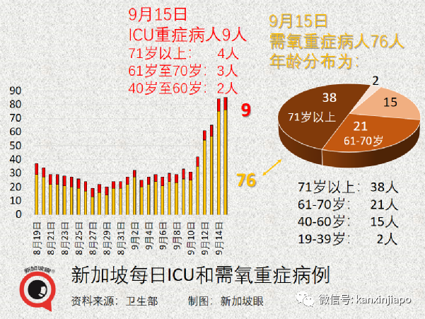 暴增910，創16個月新高 | 新加坡最新mRNA、科興疫苗報告出爐！11827人出現副作用