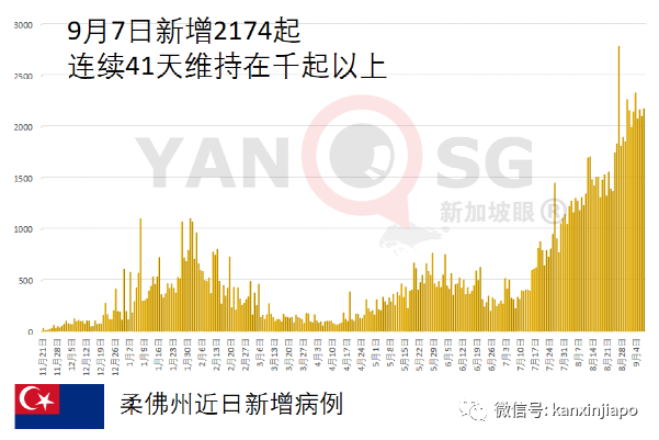 泰國開放旅遊計劃後累計2.8萬旅客入境，但半數酒店業主仍計劃關閉