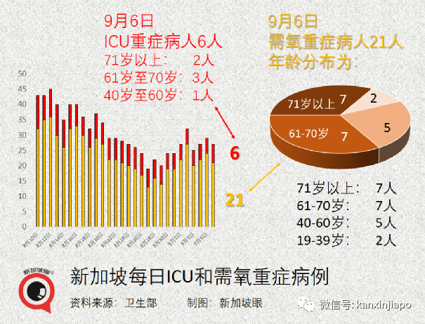 激增332，確診和無關聯病例雙新高 | 新加坡四周後或日增2000！政府不到萬不得已不封城