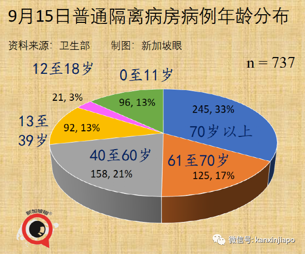 暴增910，創16個月新高 | 新加坡最新mRNA、科興疫苗報告出爐！11827人出現副作用