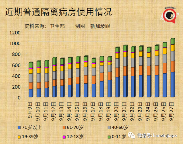 大增2246，七天內五新高 | 要清零還是要共存，新加坡43%受訪民衆這麽說......