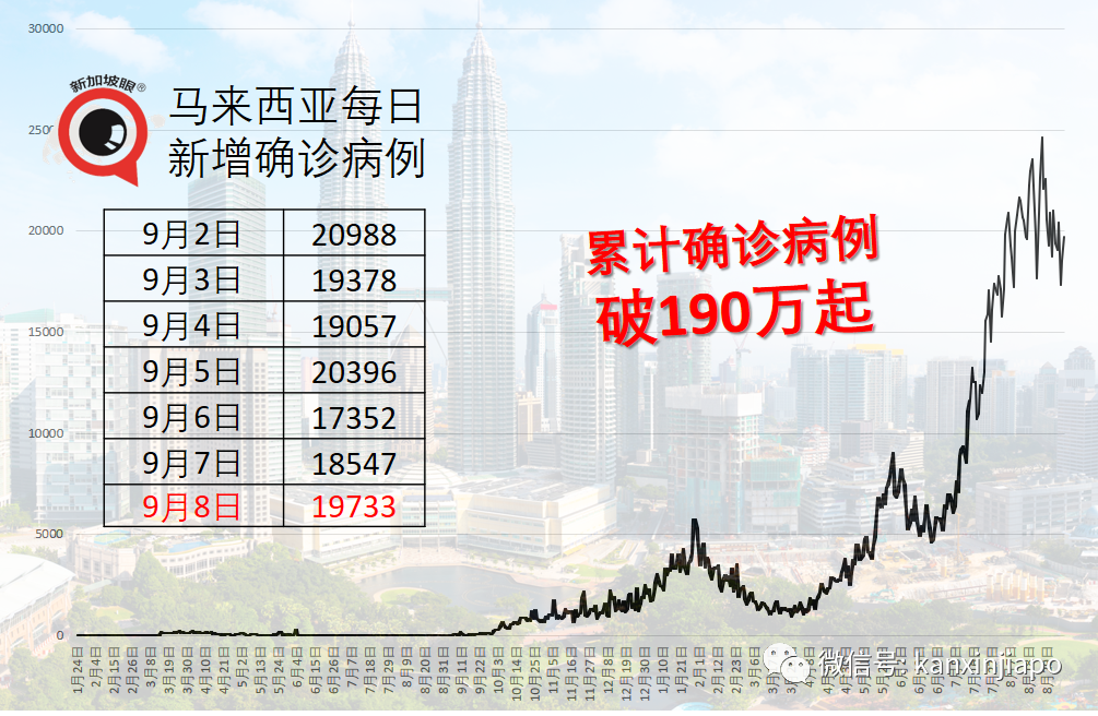 泰國開放旅遊計劃後累計2.8萬旅客入境，但半數酒店業主仍計劃關閉