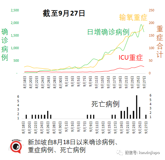 大增2246，七天內五新高 | 要清零還是要共存，新加坡43%受訪民衆這麽說......