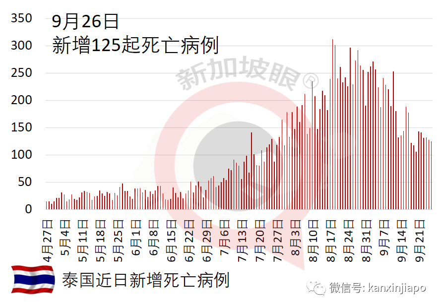 最新數據出爐，科興、輝瑞、阿斯利康疫苗防重症死亡效力各多少？