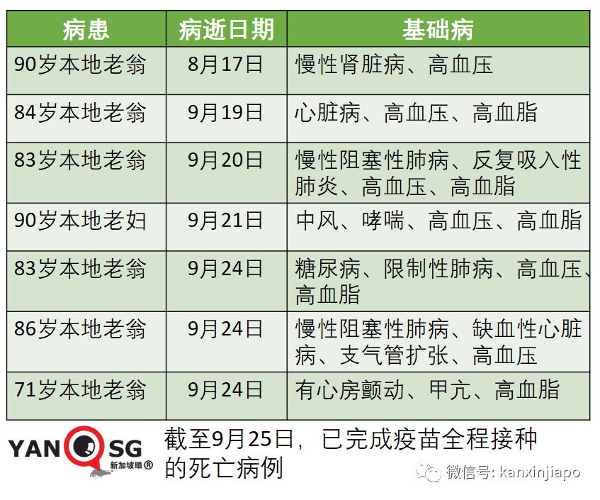 大增1939起，新加坡三天內兩次創新高，本月底會破10萬起嗎？