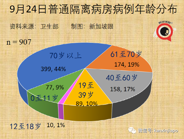 今增1443 | 搭乘德士限兩人；自測陽性不必到診所複查，居家72小時返陰即可複工