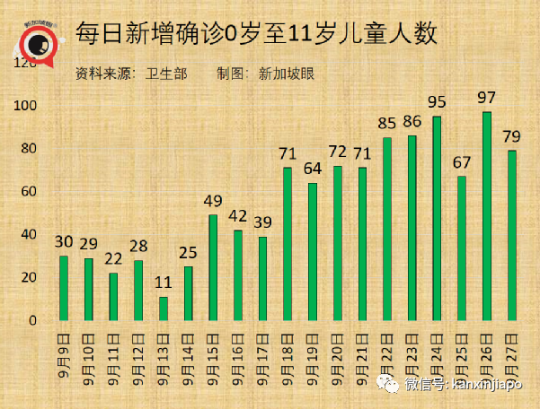 大增2246，七天內五新高 | 要清零還是要共存，新加坡43%受訪民衆這麽說......