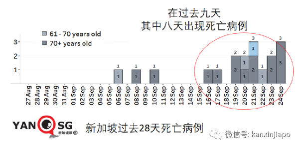 今增1443 | 搭乘德士限兩人；自測陽性不必到診所複查，居家72小時返陰即可複工