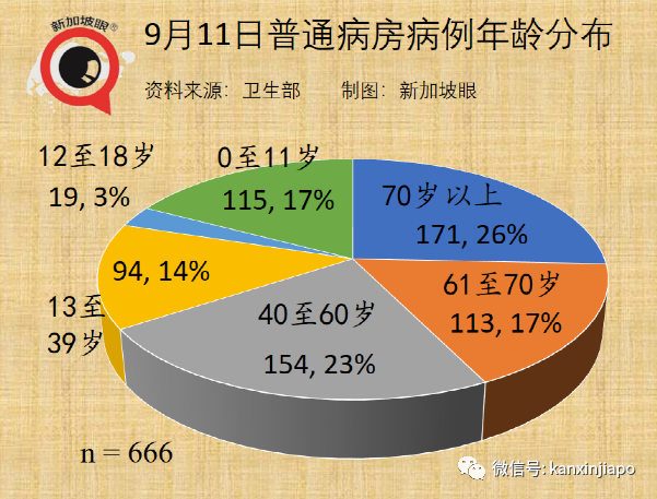 大增520 | 牛車水和幼兒園爆疫共88人確診；總理夫人說大家早晚都會接觸到德爾塔