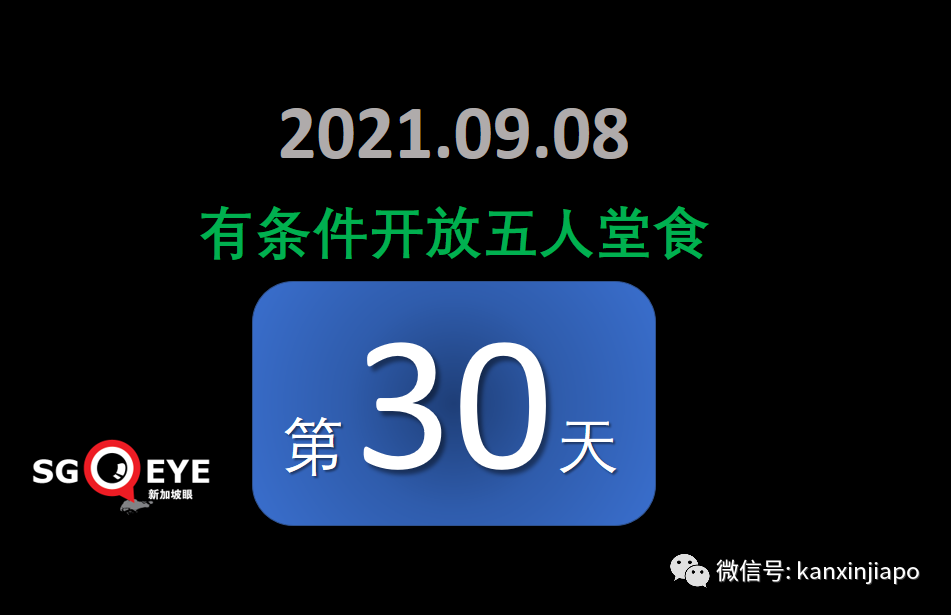 大增349 | 新加坡再現學校感染群；德國旅行走廊計劃今起實施，首批旅客已入境