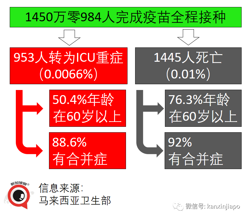 最新數據出爐，科興、輝瑞、阿斯利康疫苗防重症死亡效力各多少？