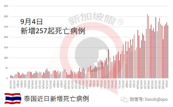 很欣慰見到已接種者在外堂食和休閑，讓我們進入群體免疫階段！