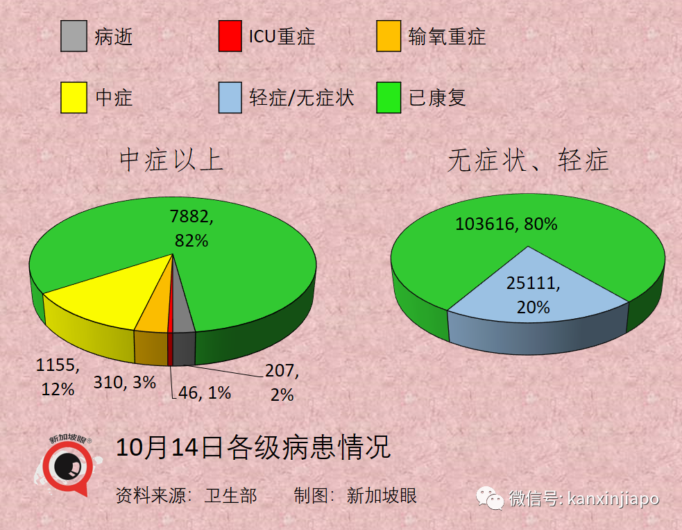 今增3445 | 上半月已超百起死亡，最年輕23歲；專家判斷死亡人數還會上升