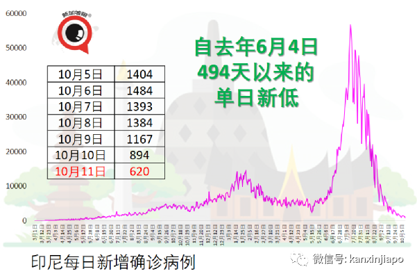 泰國單方面開放新加坡、中美英德等國接種旅客入境免隔離