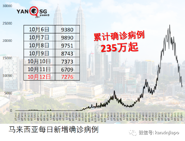 泰國單方面開放新加坡、中美英德等國接種旅客入境免隔離