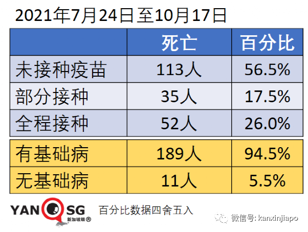 今增2553 破15萬起 | 新加坡抗疫政策“反複不定“？部長說“我們曙光在望“！