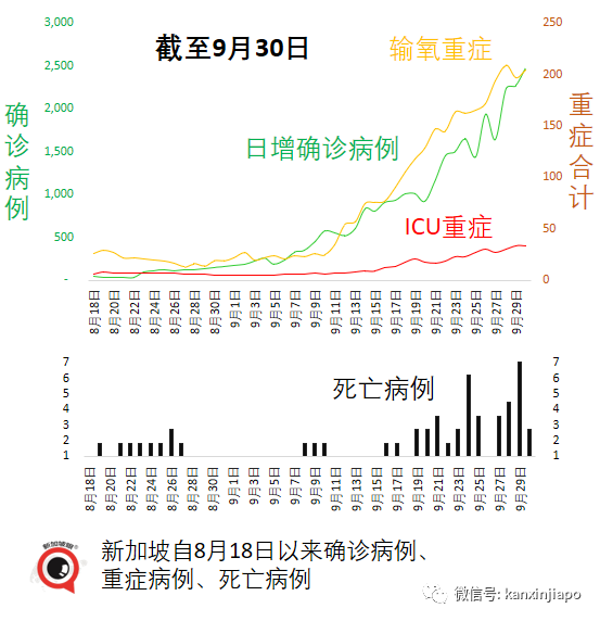 今增2909，連續四天創新高 | 新加坡疫情地圖問世，高度警惕紅區！冠病口服藥重大進展