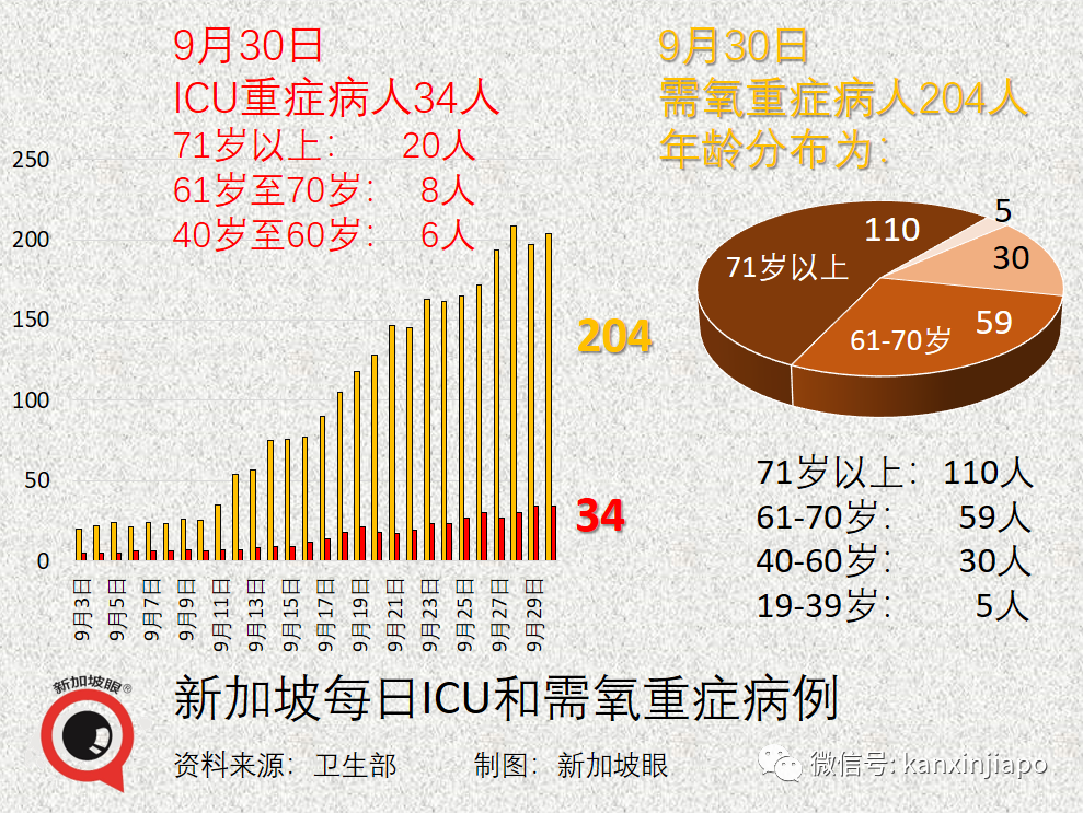 今增2909，連續四天創新高 | 新加坡疫情地圖問世，高度警惕紅區！冠病口服藥重大進展