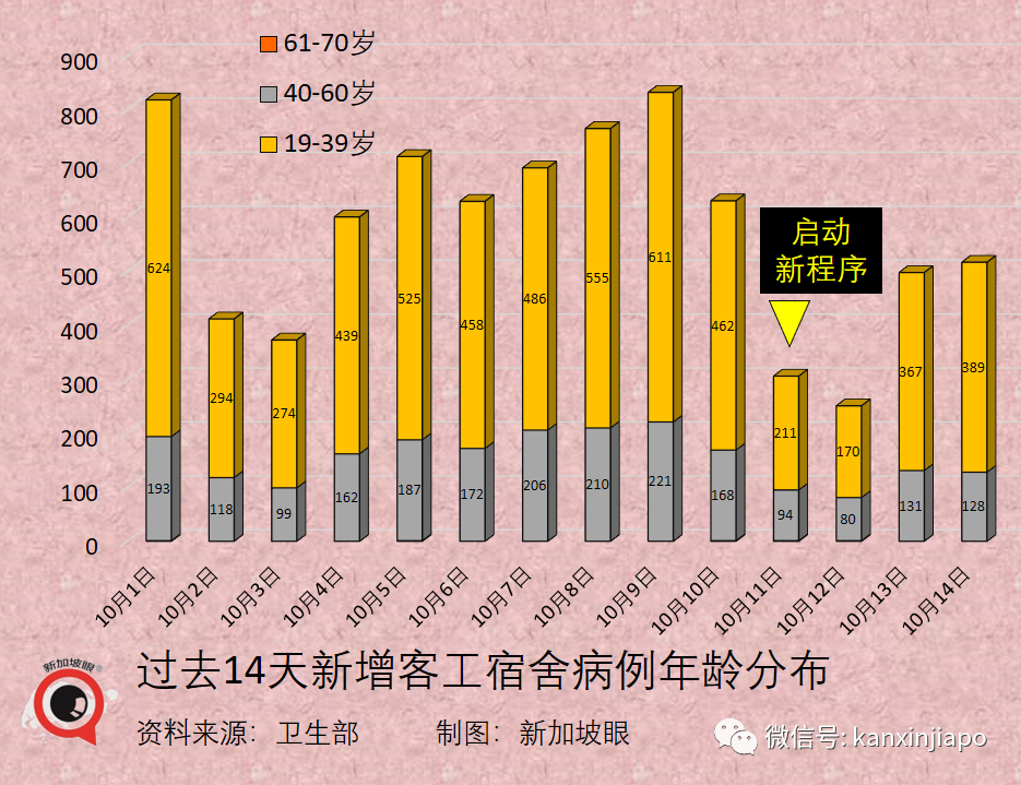 今增3445 | 上半月已超百起死亡，最年輕23歲；專家判斷死亡人數還會上升