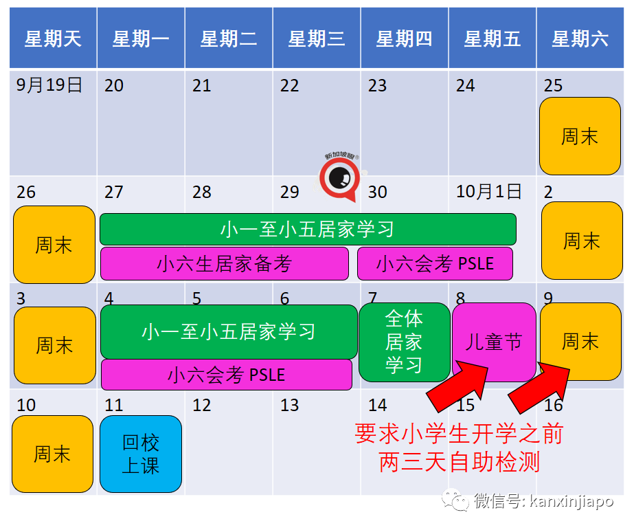 今增3577，破11萬 | 美國大廠稱與新加坡“有最新口服藥供貨協議”；老人兒童確診再創新高