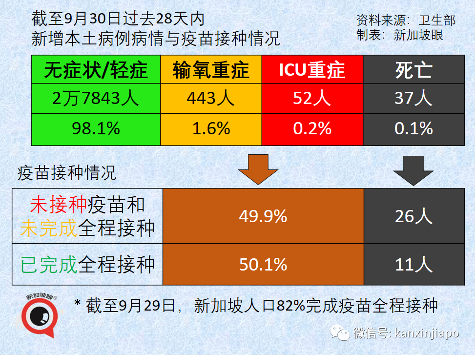 今增2909，連續四天創新高 | 新加坡疫情地圖問世，高度警惕紅區！冠病口服藥重大進展