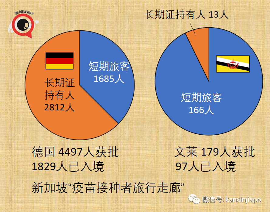 今增2809 | 新加坡開放邊境，免隔離已有11國，爲何沒有中國