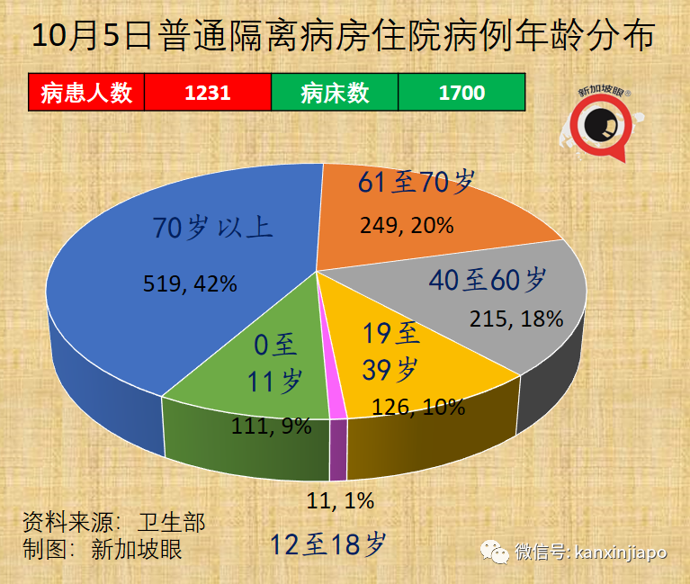 今增3577，破11萬 | 美國大廠稱與新加坡“有最新口服藥供貨協議”；老人兒童確診再創新高