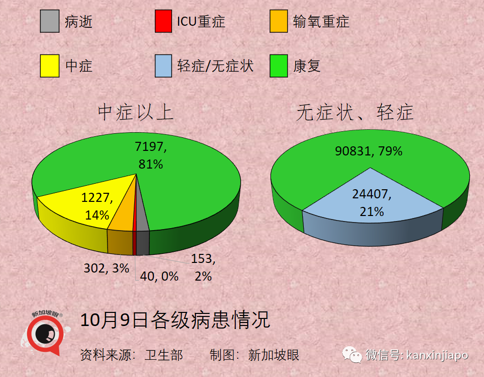 今增2809 | 新加坡開放邊境，免隔離已有11國，爲何沒有中國