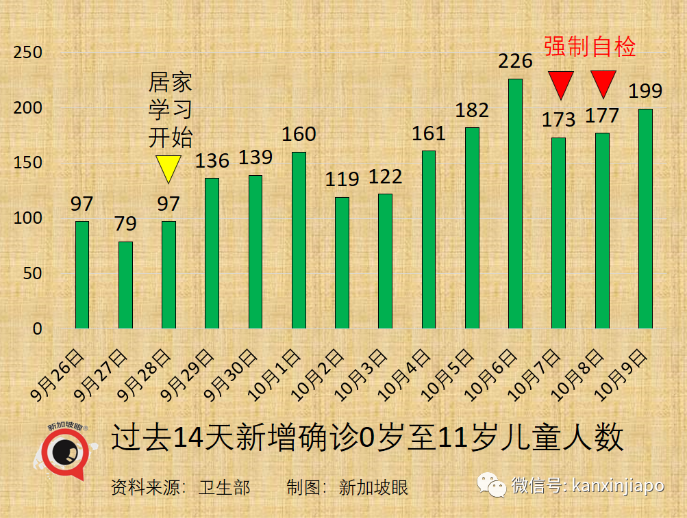 今增2809 | 新加坡開放邊境，免隔離已有11國，爲何沒有中國