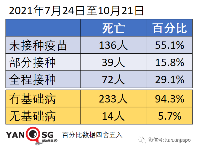 今增3637 | 專家：新加坡15%人口感染即峰值到來；澳洲、新加坡擬下周入境免隔離