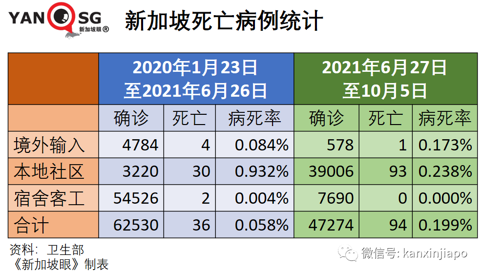 今增3577，破11萬 | 美國大廠稱與新加坡“有最新口服藥供貨協議”；老人兒童確診再創新高