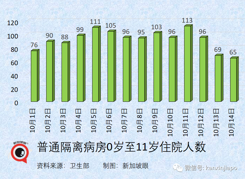 今增3445 | 上半月已超百起死亡，最年輕23歲；專家判斷死亡人數還會上升