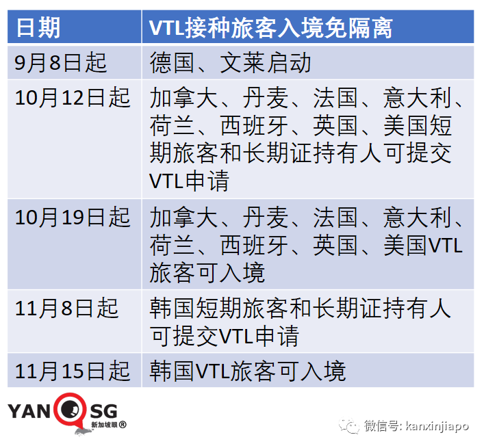 今增2809 | 新加坡開放邊境，免隔離已有11國，爲何沒有中國