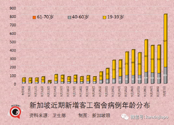 今增2356，新加坡破十萬起 | 每日確診病例或達5000；准證持有者入境須接種疫苗