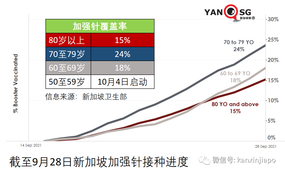 今增2278起，9天內7新高 | 公立醫院130名職員和病患確診；本波疫情病死率升至之前的3.1倍