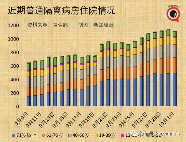 今增2356，新加坡破十萬起 | 每日確診病例或達5000；准證持有者入境須接種疫苗