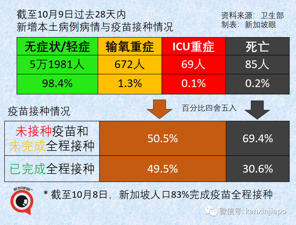 今增2809 | 新加坡開放邊境，免隔離已有11國，爲何沒有中國