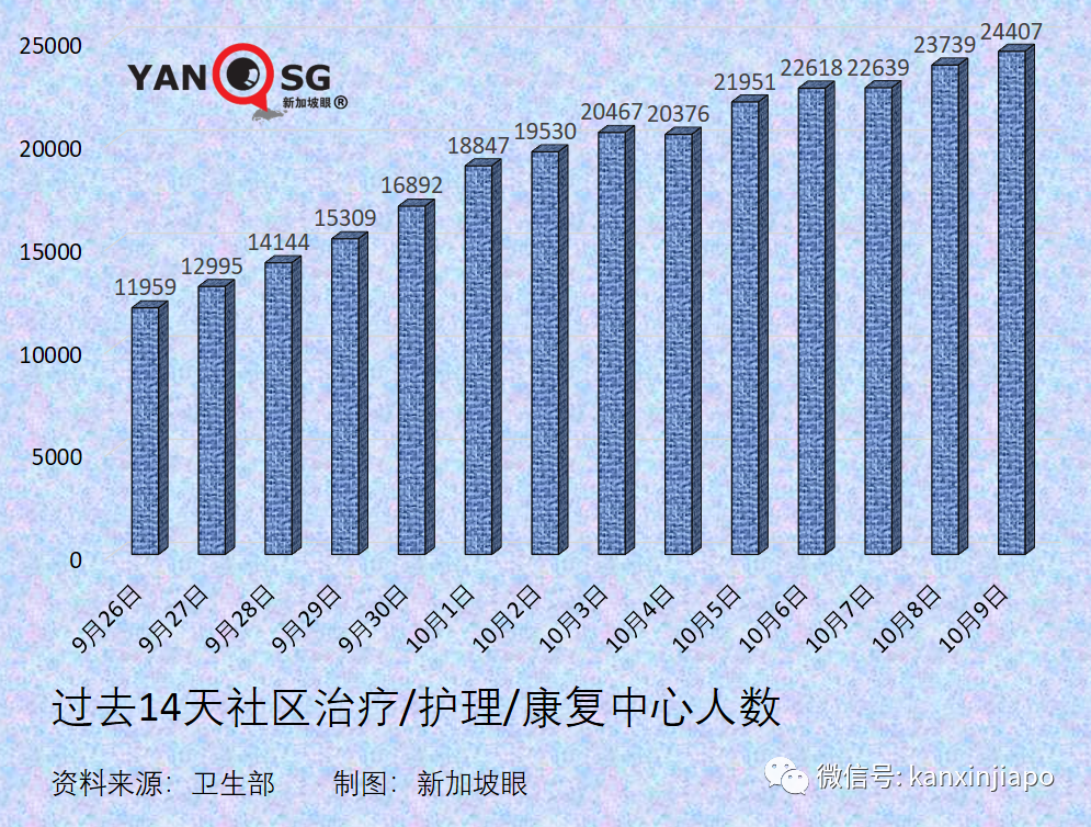 今增2809 | 新加坡開放邊境，免隔離已有11國，爲何沒有中國