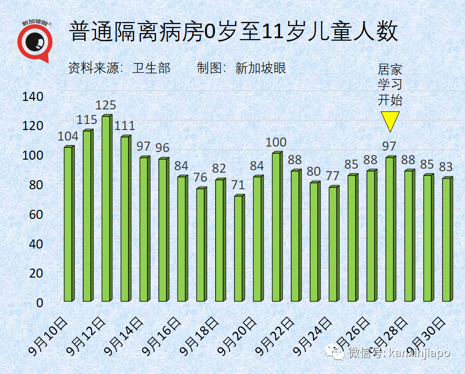 今增2909，連續四天創新高 | 新加坡疫情地圖問世，高度警惕紅區！冠病口服藥重大進展