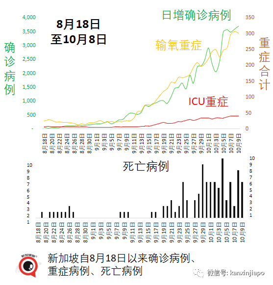 今增2809 | 新加坡開放邊境，免隔離已有11國，爲何沒有中國