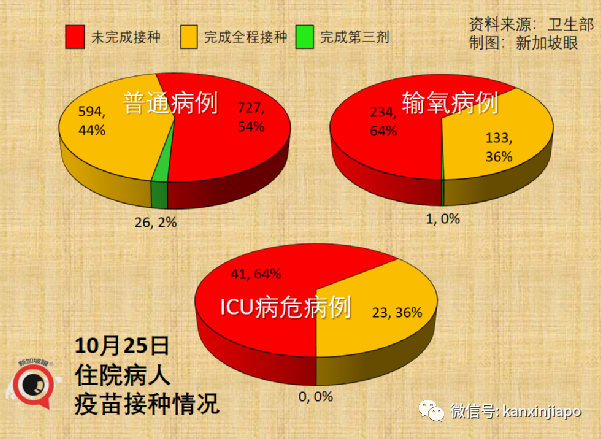 今增3277| 新加坡進一步敞開，入境免隔離名單擴大，今夜起對印度等開放