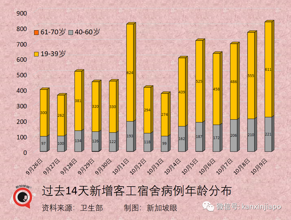 今增2809 | 新加坡開放邊境，免隔離已有11國，爲何沒有中國