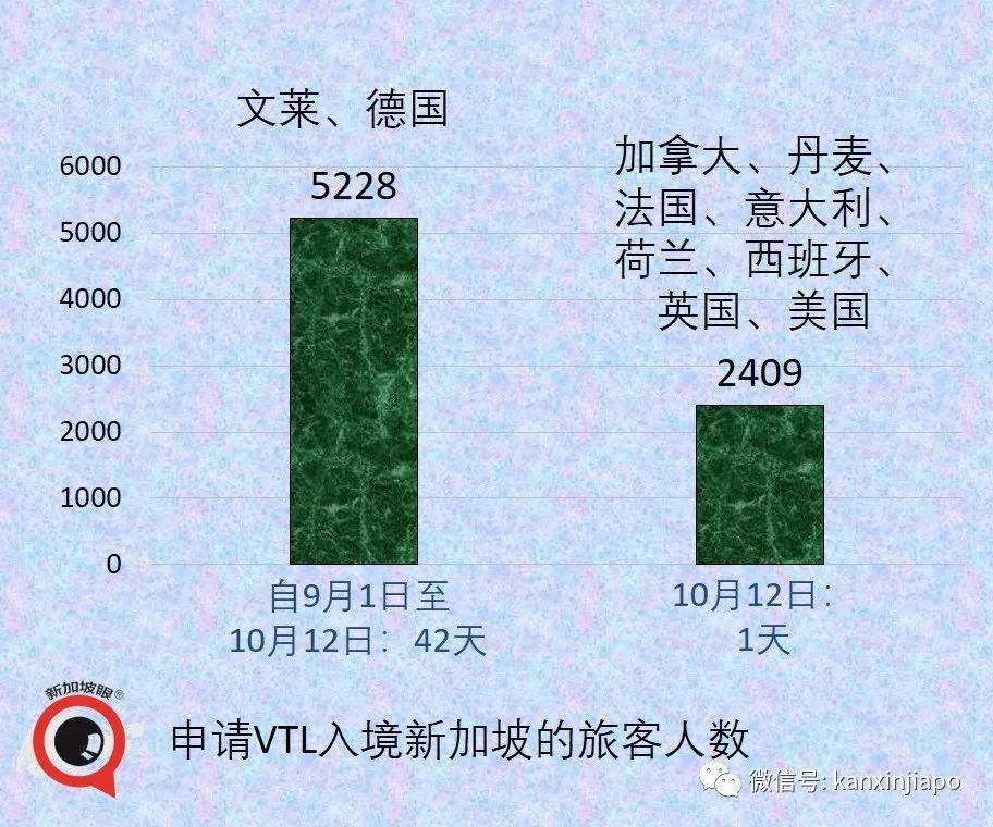 新加坡今增3190 | 中國疾控中心主任談何時開放、要殲滅還是要共存