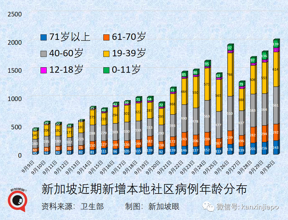 今增2909，連續四天創新高 | 新加坡疫情地圖問世，高度警惕紅區！冠病口服藥重大進展